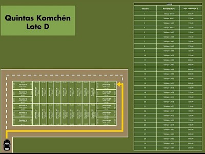          LOTES EN KONCHEM 